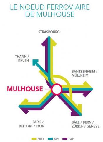 Noeud Ferroviaire de Mulhouse